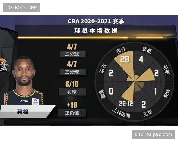 南京同曦三分命中率联盟第三 但整体进攻效率偏低